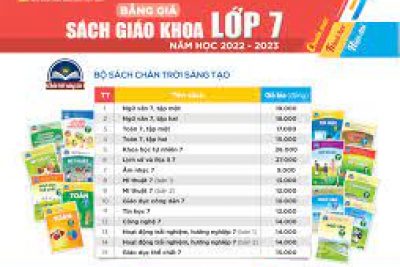 Danh mục SGK lớp 7 sử dụng tại trường THCS Hoàng Diệu từ năm học 2022-2023